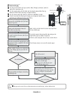 Preview for 31 page of Samsung AE090JXEDEH Installation Manual