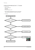 Preview for 64 page of Samsung AF28FVSDA Series Service Manual