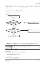 Preview for 65 page of Samsung AF28FVSDA Series Service Manual