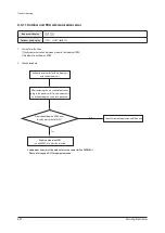 Preview for 66 page of Samsung AF28FVSDA Series Service Manual