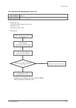 Preview for 67 page of Samsung AF28FVSDA Series Service Manual