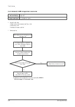 Preview for 68 page of Samsung AF28FVSDA Series Service Manual