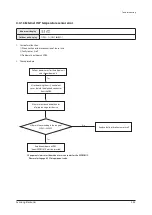 Preview for 71 page of Samsung AF28FVSDA Series Service Manual