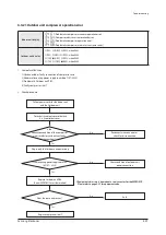 Preview for 75 page of Samsung AF28FVSDA Series Service Manual