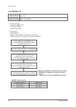 Preview for 78 page of Samsung AF28FVSDA Series Service Manual