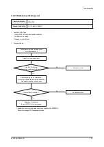 Preview for 79 page of Samsung AF28FVSDA Series Service Manual