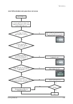 Preview for 81 page of Samsung AF28FVSDA Series Service Manual