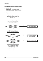 Preview for 82 page of Samsung AF28FVSDA Series Service Manual