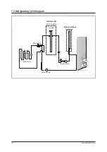 Preview for 98 page of Samsung AF28FVSDA Series Service Manual