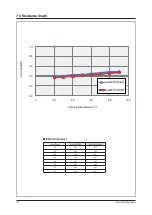 Preview for 100 page of Samsung AF28FVSDA Series Service Manual