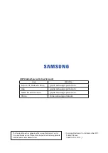 Preview for 101 page of Samsung AF28FVSDA Series Service Manual