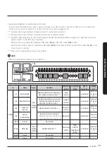 Preview for 33 page of Samsung AG010KSV Series Installation Manual