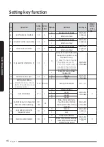 Preview for 46 page of Samsung AG010KSV Series Installation Manual