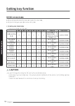 Preview for 50 page of Samsung AG010KSV Series Installation Manual