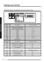 Preview for 54 page of Samsung AG010KSV Series Installation Manual