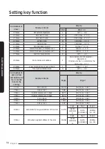 Preview for 56 page of Samsung AG010KSV Series Installation Manual