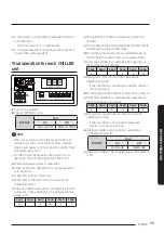 Preview for 59 page of Samsung AG010KSV Series Installation Manual