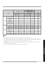 Preview for 65 page of Samsung AG010KSV Series Installation Manual