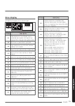 Preview for 73 page of Samsung AG010KSV Series Installation Manual