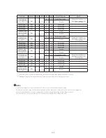 Preview for 137 page of Samsung AG042KSVANH Service Manual