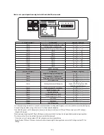 Preview for 138 page of Samsung AG042KSVANH Service Manual