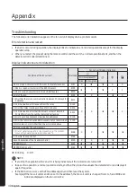 Preview for 40 page of Samsung AGTN1DKH Series Installation Manual