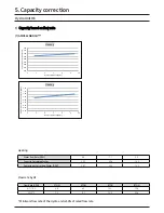 Preview for 15 page of Samsung AM CNB C AA Series Technical Data Book