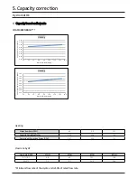 Preview for 16 page of Samsung AM CNB C AA Series Technical Data Book