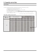 Preview for 21 page of Samsung AM CNB C AA Series Technical Data Book