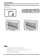 Preview for 29 page of Samsung AM CNB C AA Series Technical Data Book