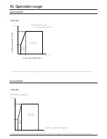 Preview for 30 page of Samsung AM CNB C AA Series Technical Data Book