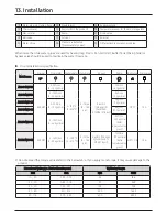 Preview for 50 page of Samsung AM CNB C AA Series Technical Data Book