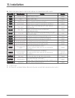 Preview for 65 page of Samsung AM CNB C AA Series Technical Data Book