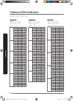 Preview for 78 page of Samsung AM0 SERIES Installation Manual