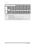 Preview for 24 page of Samsung AM032MNQDCH/AA Service Manual