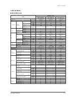 Preview for 25 page of Samsung AM032MNQDCH/AA Service Manual