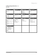 Preview for 355 page of Samsung AM032MNQDCH/AA Service Manual