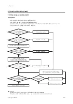 Preview for 319 page of Samsung AM072BXV Series Service Manual