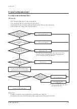 Preview for 321 page of Samsung AM072BXV Series Service Manual