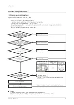 Preview for 323 page of Samsung AM072BXV Series Service Manual