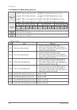 Preview for 168 page of Samsung AM080*XV Series Service Manual