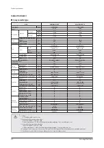 Preview for 7 page of Samsung AM160FNBFEB/EU Service Manual