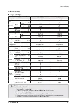 Preview for 8 page of Samsung AM160FNBFEB/EU Service Manual