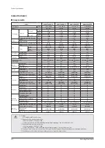 Preview for 9 page of Samsung AM160FNBFEB/EU Service Manual