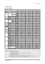 Preview for 10 page of Samsung AM160FNBFEB/EU Service Manual