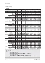 Preview for 14 page of Samsung AM160FNBFEB/EU Service Manual