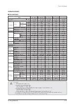 Preview for 15 page of Samsung AM160FNBFEB/EU Service Manual