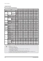 Preview for 16 page of Samsung AM160FNBFEB/EU Service Manual