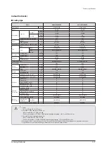 Preview for 20 page of Samsung AM160FNBFEB/EU Service Manual