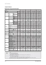 Preview for 25 page of Samsung AM160FNBFEB/EU Service Manual